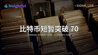 比特币短暂突破 70,000 美元，达到 70,271 美元，然后回落至 69,300 美元
