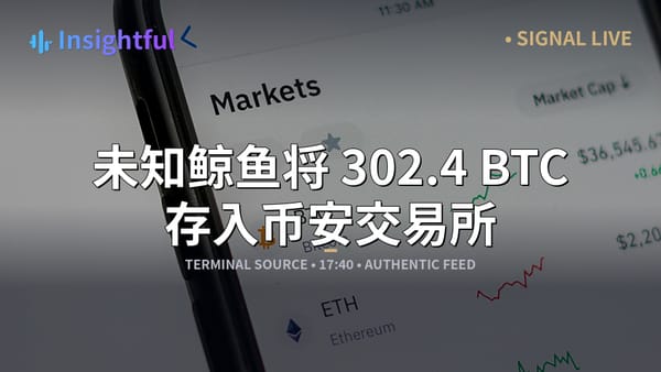 未知鲸鱼将 302.4 BTC 存入币安交易所